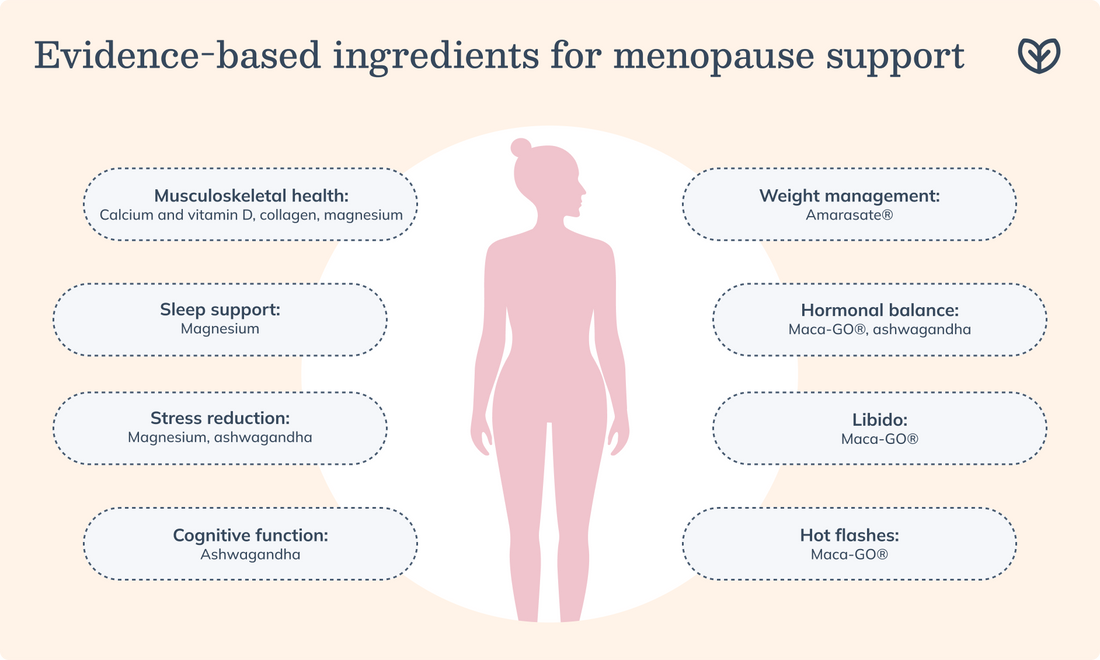 Menopause Support: Natural Strategies, Nutrition, and Wellness for a Better Transition