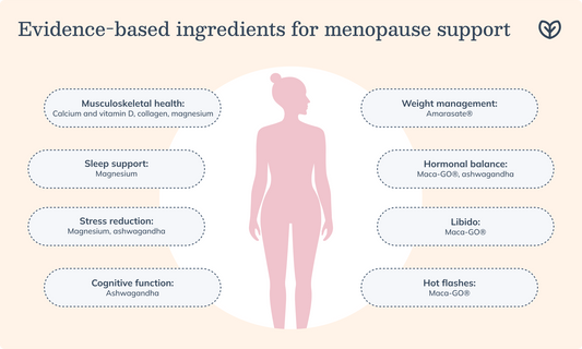 Menopause Support: Natural Strategies, Nutrition, and Wellness for a Better Transition